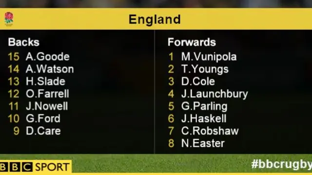 England v Uruguay