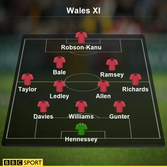 Wales XI