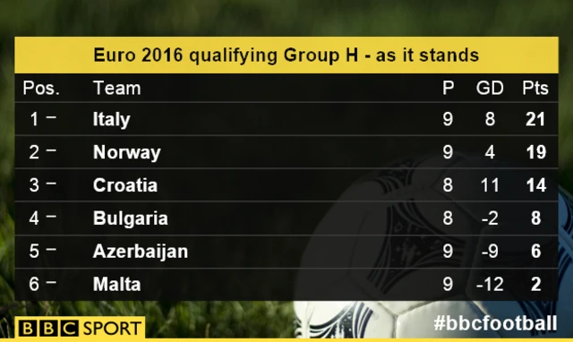 Group H