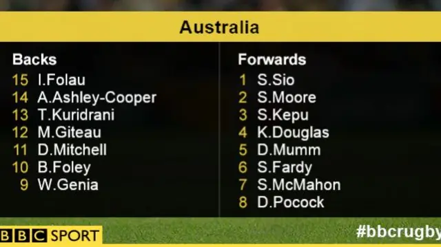Australia v Wales