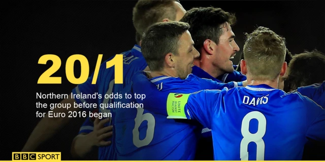 Northern Ireland top Group F