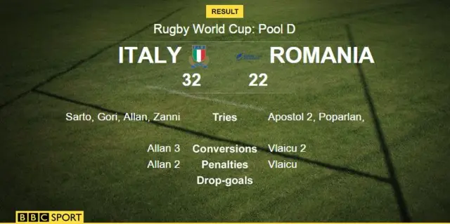 italy scoreboard