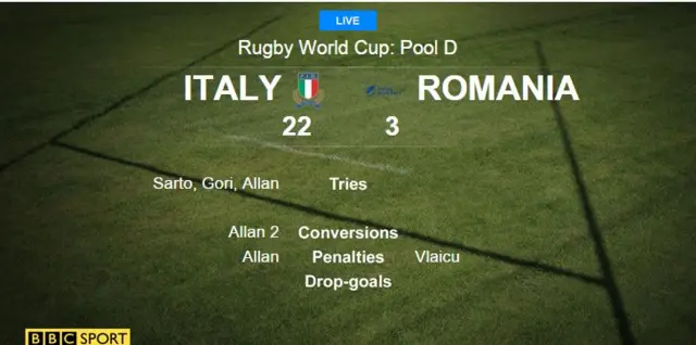 half-time scoreboard