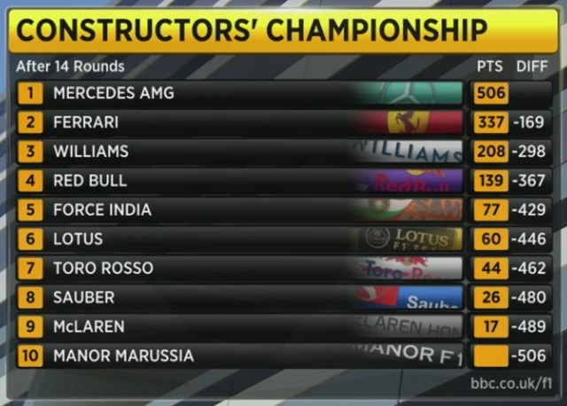 constructors