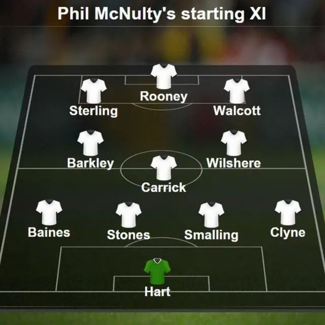 Phil's XI