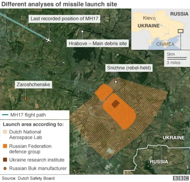 Graphic showing disputed missile locations