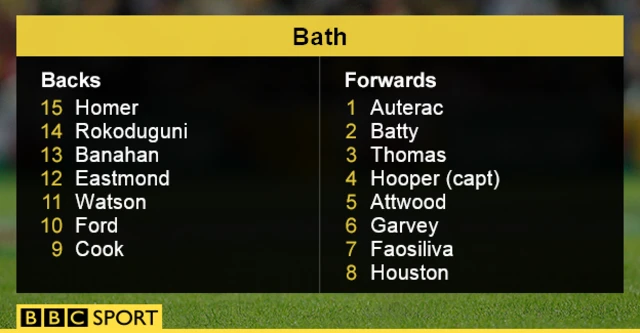 Bath team