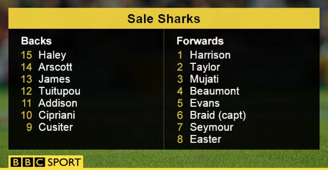 Sale Sharks team