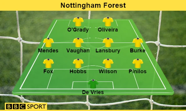 Nottingham Forest team