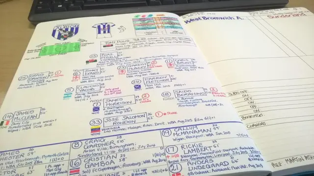 Sunderland v West Brom