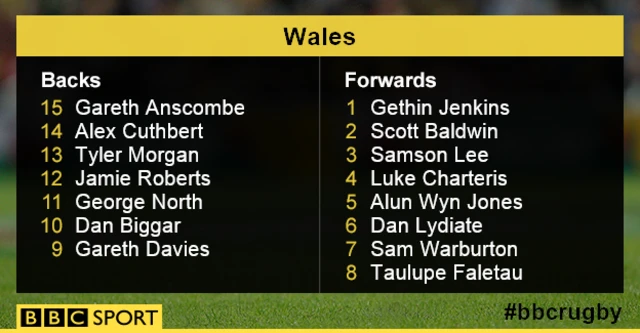 Wales team