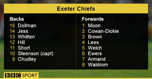 Exeter Chiefs team