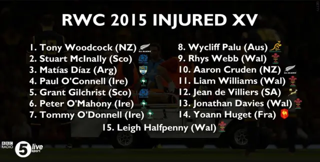 RWC 2015 injured XV