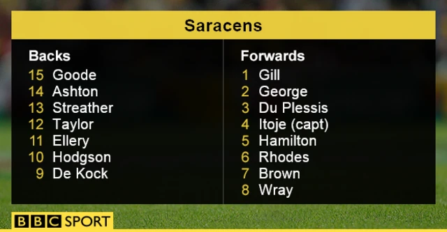 Saracens team