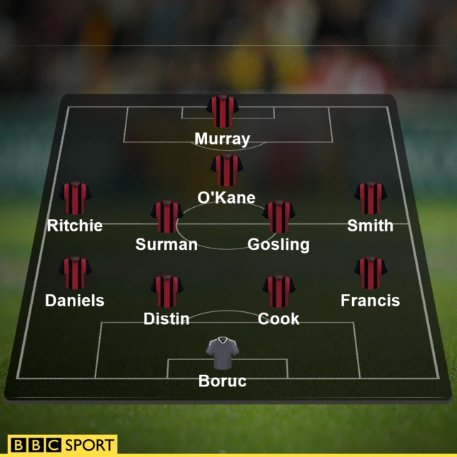 Bournemouth line-up