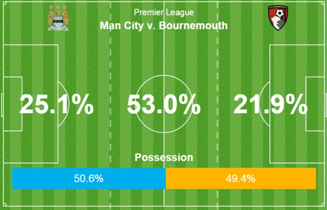 City possession