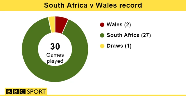 head to head record