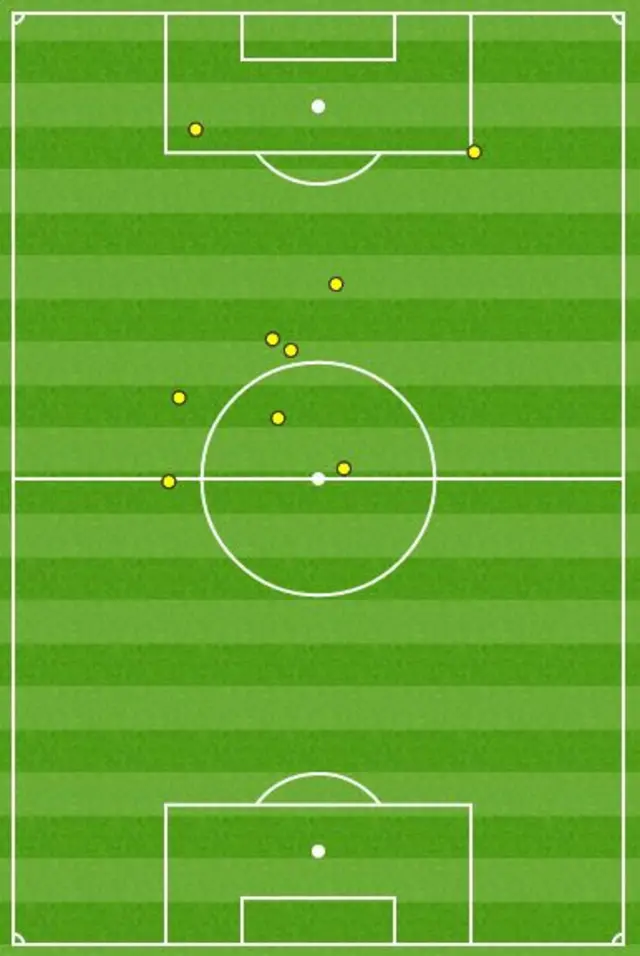 Berahino touch map