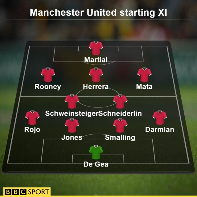 Man Utd XI