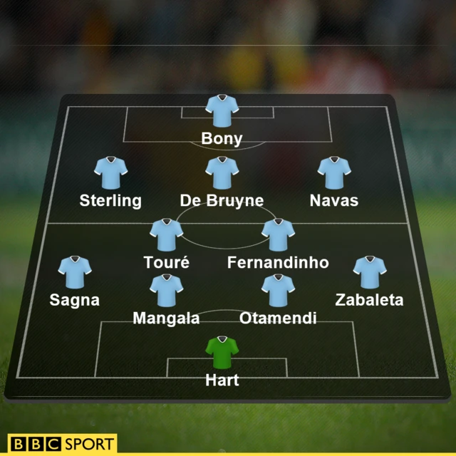 Manchester City line-up