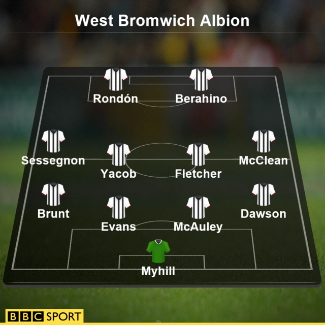 West Brom team