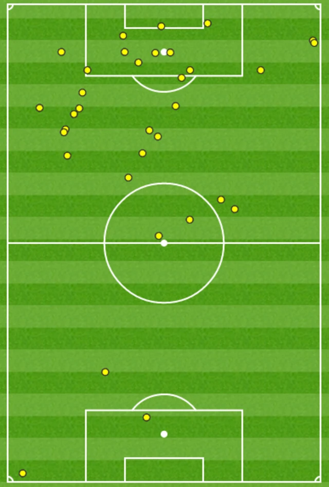 Raheem Sterling touches