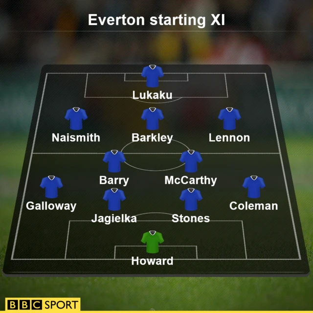 Everton starting 11