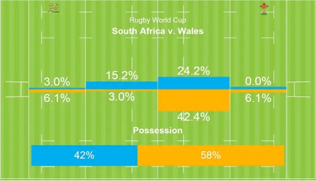 possession stats