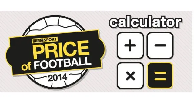 Price of Football