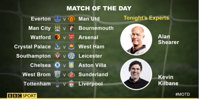 Match of the Day