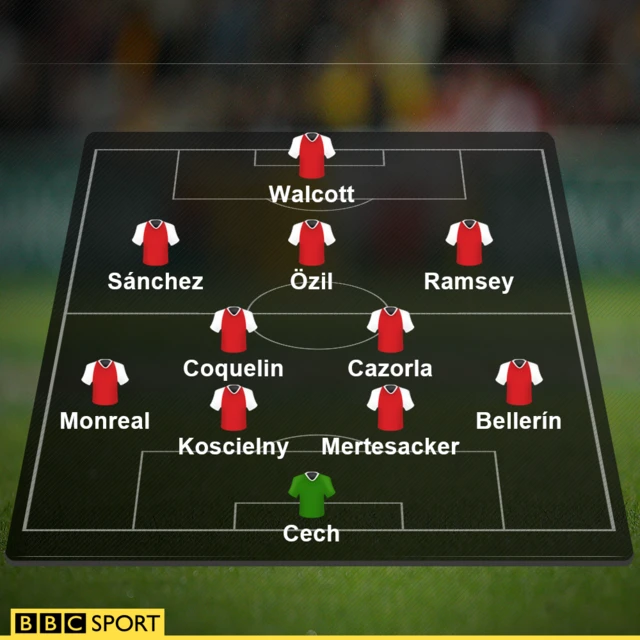 Arsenal line-up