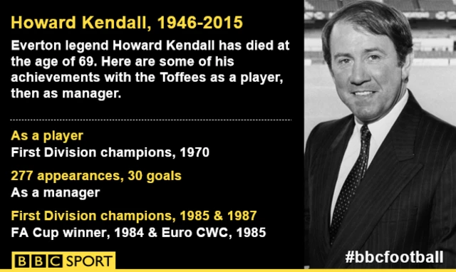 Howard Kendall