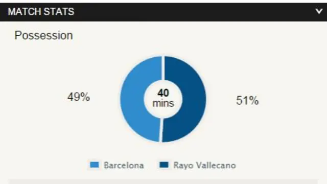 Stats