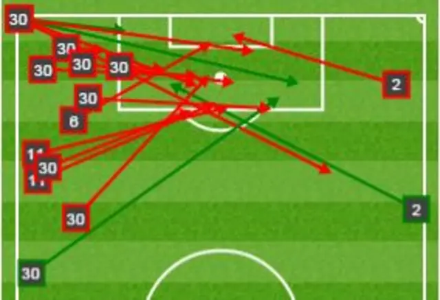 Bournemouth crosses