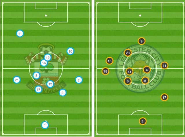 Average position