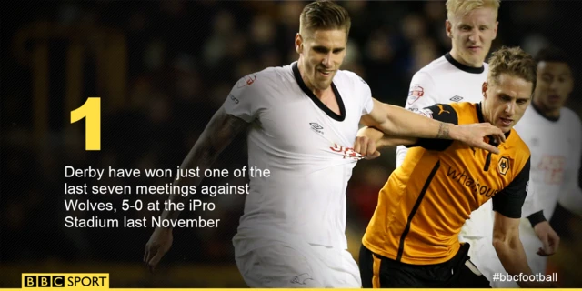 Derby v Wolves