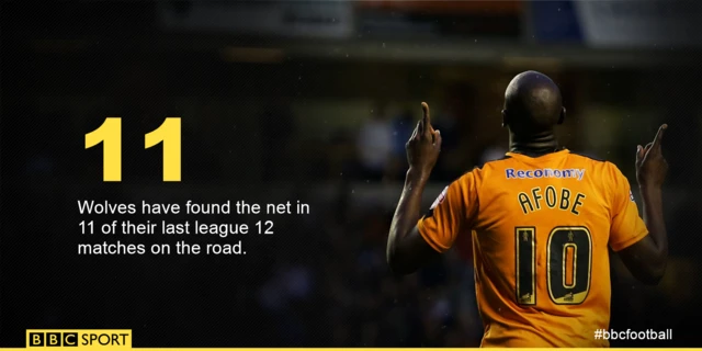 Benik Afobe