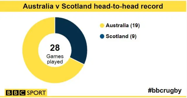 head to head