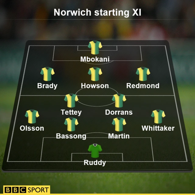 Norwich XI