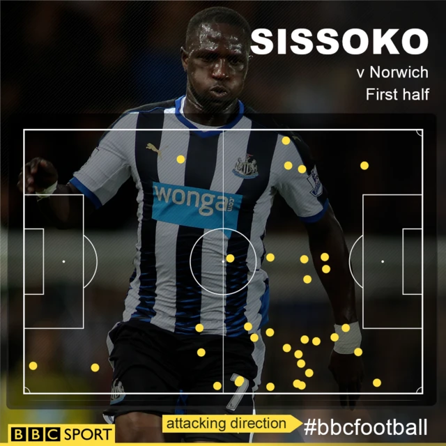 Sissoko touch map