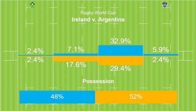 possession stats