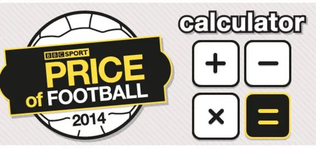 Price of Football