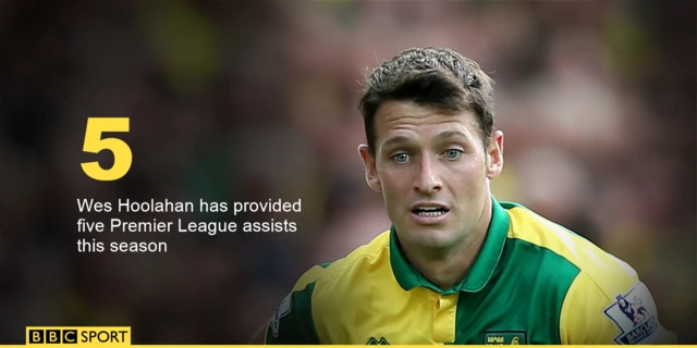 Wes Hoolahan