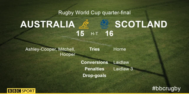 Australia v Scotland