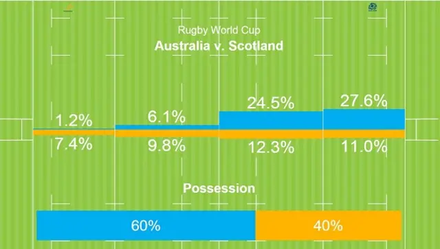 possession