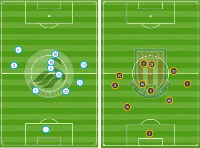 Average epositions