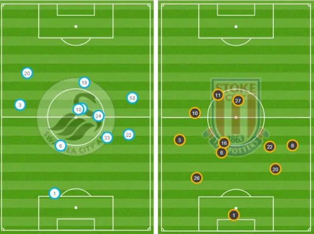 Stoke's average positions on the right, Swansea's on the left