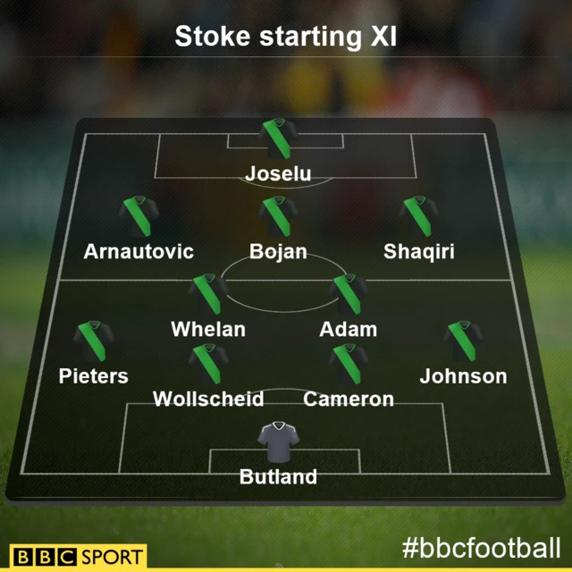 Stoke XI