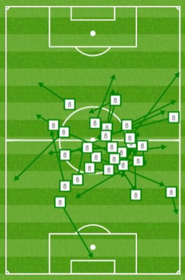 Shelvey passes