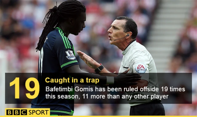 Bafetimbi Gomis stat